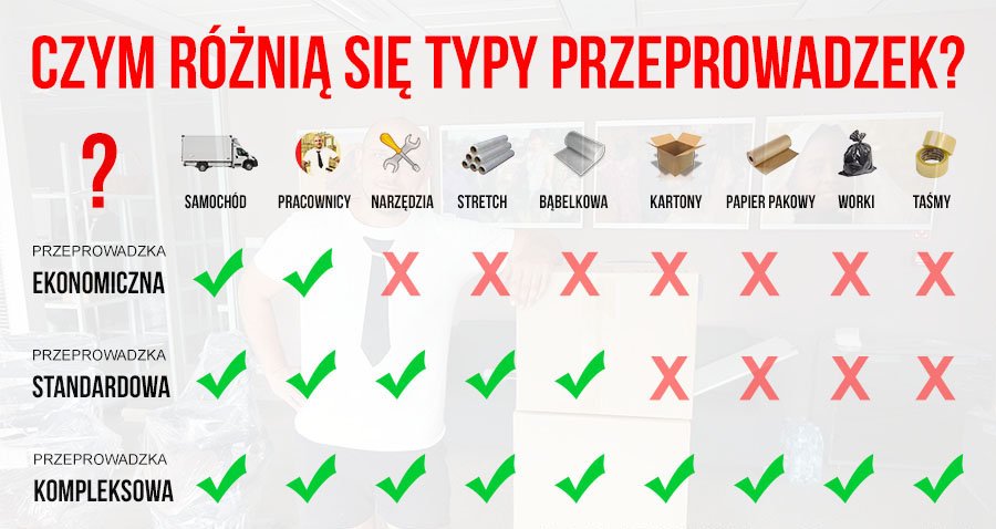 Przeprowadzki Warszawa Wybierz standard przeprowadzki